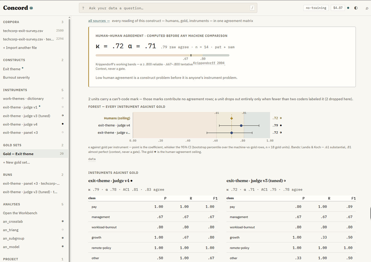 Screenshot van Concord, de onderzoekssoftware die Claude Fable 5 in 9,5 uur bouwde